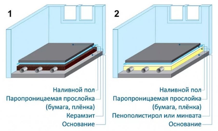 Полы под стяжку