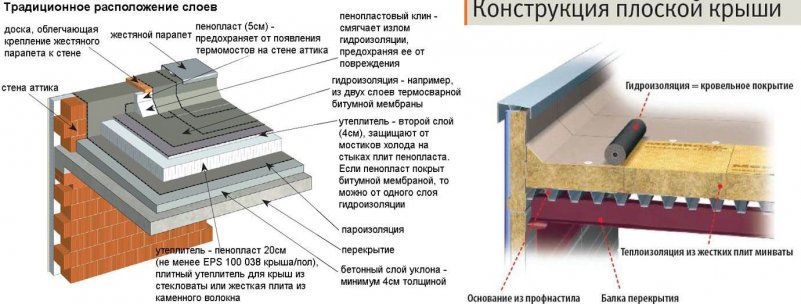 Скатные кровли